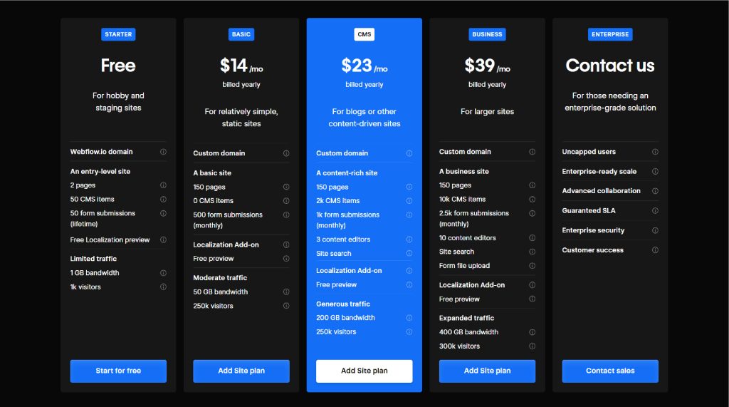 Webflow pricing plans